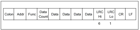 LRC Character Sequence